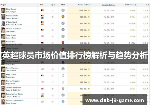 英超球员市场价值排行榜解析与趋势分析 英超球员市场价值排行榜解析与趋势分析