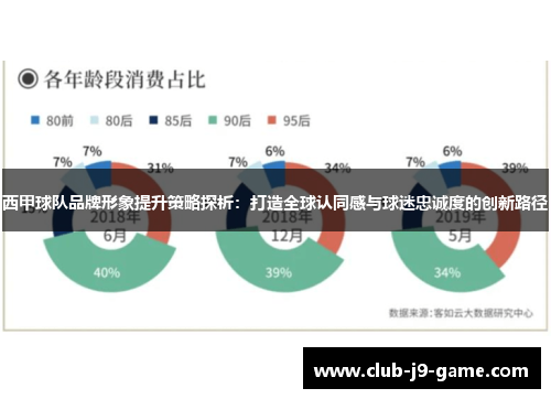 西甲球队品牌形象提升策略探析:打造全球认同感与球迷忠诚度的创新路径 西甲球队品牌形象提升策略探析:打造全球认同感与球迷忠诚度的创新路径