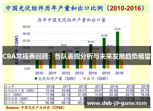 CBA常规赛回顾:各队表现分析与未来发展趋势展望 CBA常规赛回顾:各队表现分析与未来发展趋势展望