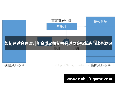 如何通过合理设计奖金激励机制提升球员竞技状态与比赛表现 如何通过合理设计奖金激励机制提升球员竞技状态与比赛表现
