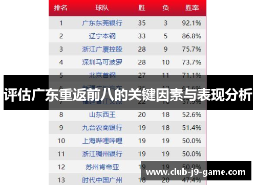 评估广东重返前八的关键因素与表现分析 评估广东重返前八的关键因素与表现分析