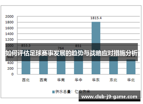 如何评估足球赛事发展的趋势与战略应对措施分析 如何评估足球赛事发展的趋势与战略应对措施分析