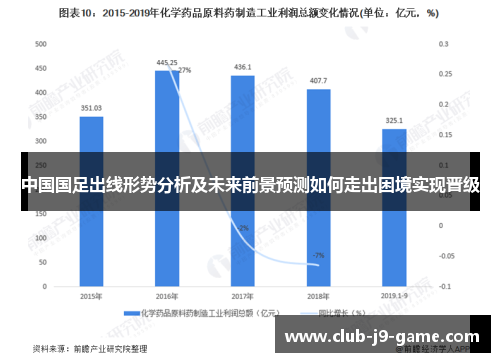 中国国足出线形势分析及未来前景预测如何走出困境实现晋级 中国国足出线形势分析及未来前景预测如何走出困境实现晋级