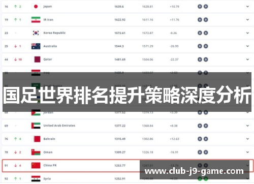 国足世界排名提升策略深度分析 国足世界排名提升策略深度分析