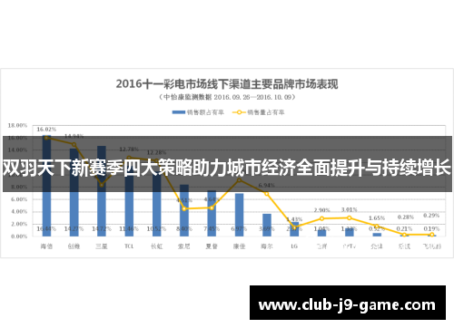 双羽天下新赛季四大策略助力城市经济全面提升与持续增长 双羽天下新赛季四大策略助力城市经济全面提升与持续增长