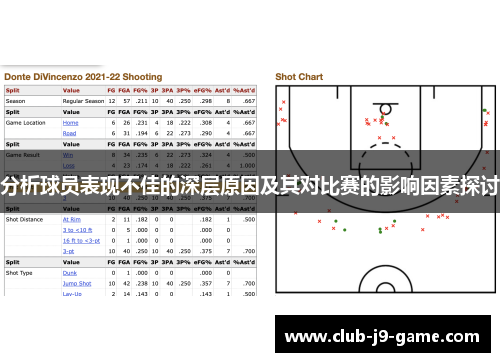 分析球员表现不佳的深层原因及其对比赛的影响因素探讨 分析球员表现不佳的深层原因及其对比赛的影响因素探讨