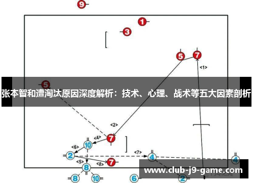 张本智和遭淘汰原因深度解析:技术、心理、战术等五大因素剖析 张本智和遭淘汰原因深度解析:技术、心理、战术等五大因素剖析