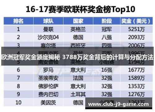 欧洲冠军奖金额度揭秘 3788万奖金背后的计算与分配方法 欧洲冠军奖金额度揭秘 3788万奖金背后的计算与分配方法