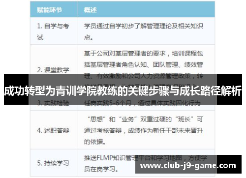 成功转型为青训学院教练的关键步骤与成长路径解析 成功转型为青训学院教练的关键步骤与成长路径解析
