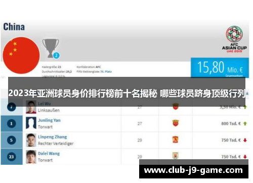 2023年亚洲球员身价排行榜前十名揭秘 哪些球员跻身顶级行列 2023年亚洲球员身价排行榜前十名揭秘 哪些球员跻身顶级行列