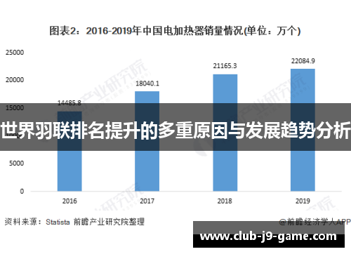 世界羽联排名提升的多重原因与发展趋势分析