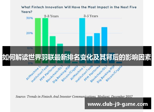 如何解读世界羽联最新排名变化及其背后的影响因素 如何解读世界羽联最新排名变化及其背后的影响因素