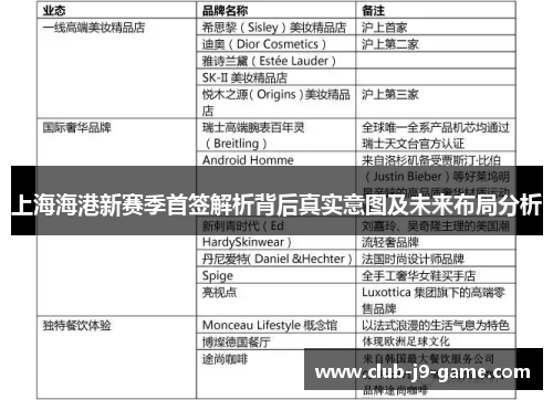 上海海港新赛季首签解析背后真实意图及未来布局分析 上海海港新赛季首签解析背后真实意图及未来布局分析