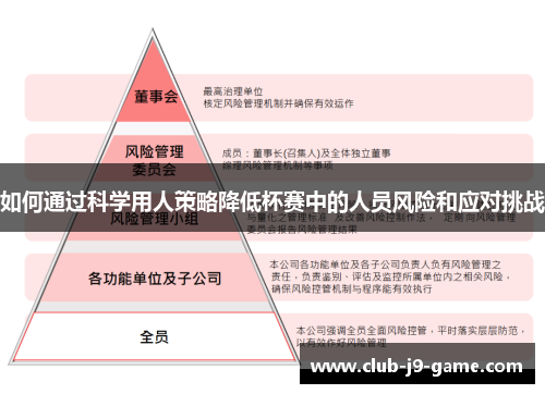 如何通过科学用人策略降低杯赛中的人员风险和应对挑战 如何通过科学用人策略降低杯赛中的人员风险和应对挑战