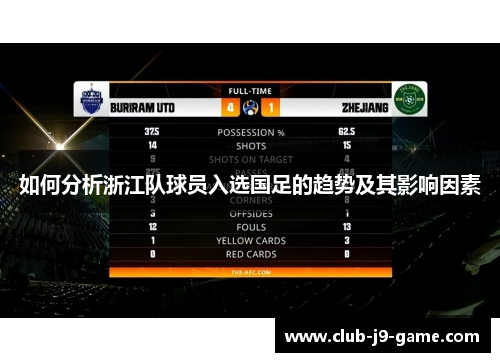 如何分析浙江队球员入选国足的趋势及其影响因素 如何分析浙江队球员入选国足的趋势及其影响因素