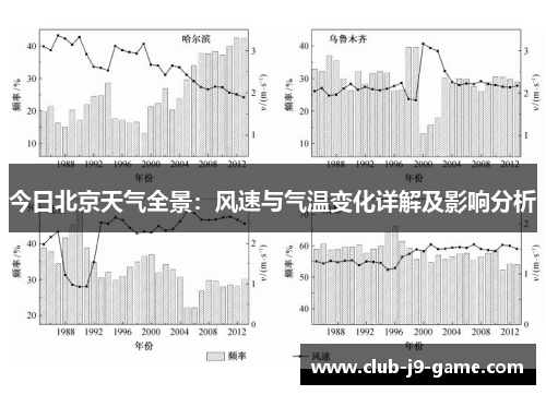 今日北京天气全景:风速与气温变化详解及影响分析 今日北京天气全景:风速与气温变化详解及影响分析