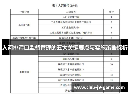 入河排污口监督管理的五大关键要点与实施策略探析 入河排污口监督管理的五大关键要点与实施策略探析