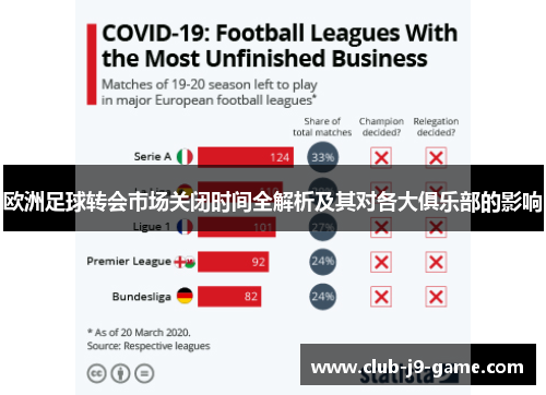 欧洲足球转会市场关闭时间全解析及其对各大俱乐部的影响 欧洲足球转会市场关闭时间全解析及其对各大俱乐部的影响