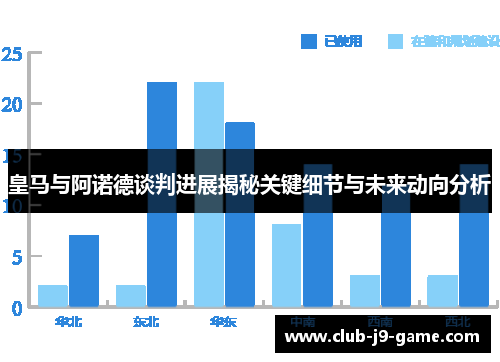皇马与阿诺德谈判进展揭秘关键细节与未来动向分析 皇马与阿诺德谈判进展揭秘关键细节与未来动向分析