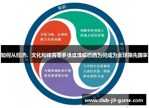 如何从经济、文化和体育等多维度理解巴西为何成为全球领先国家 如何从经济、文化和体育等多维度理解巴西为何成为全球领先国家
