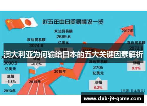 澳大利亚为何输给日本的五大关键因素解析 澳大利亚为何输给日本的五大关键因素解析