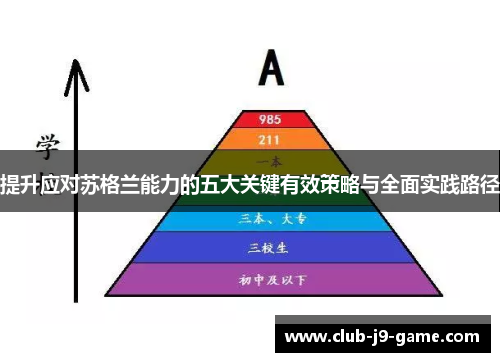 提升应对苏格兰能力的五大关键有效策略与全面实践路径 提升应对苏格兰能力的五大关键有效策略与全面实践路径