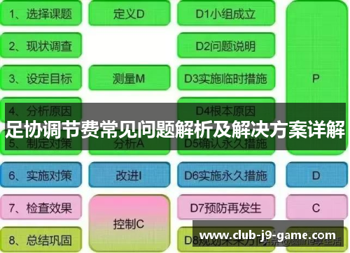 足协调节费常见问题解析及解决方案详解 足协调节费常见问题解析及解决方案详解