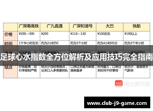 足球心水指数全方位解析及应用技巧完全指南 足球心水指数全方位解析及应用技巧完全指南