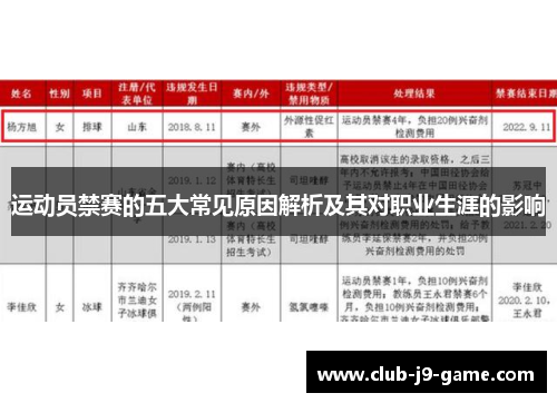 运动员禁赛的五大常见原因解析及其对职业生涯的影响 运动员禁赛的五大常见原因解析及其对职业生涯的影响