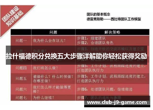 拉什福德积分兑换五大步骤详解助你轻松获得奖励 拉什福德积分兑换五大步骤详解助你轻松获得奖励