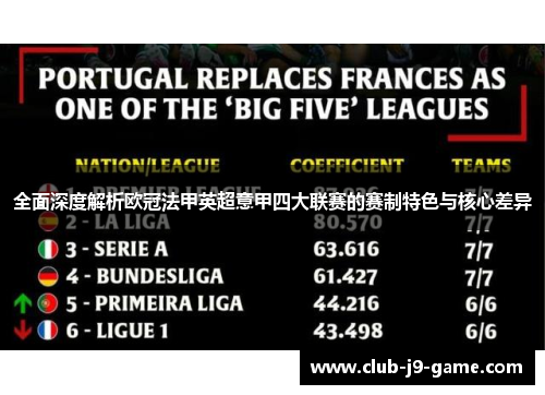 全面深度解析欧冠法甲英超意甲四大联赛的赛制特色与核心差异 全面深度解析欧冠法甲英超意甲四大联赛的赛制特色与核心差异